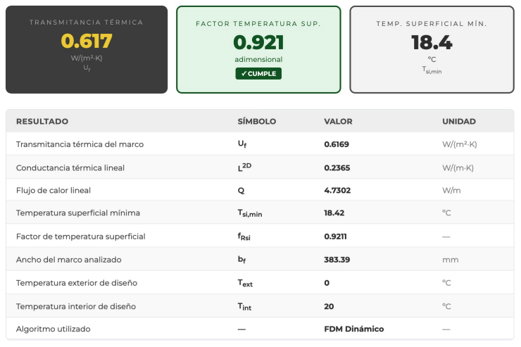 Tabla de resultados